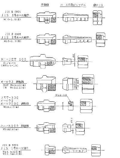 ｶﾞｽ調整器の出入口継手 [ブログ] 川口液化ケミカル株式会社